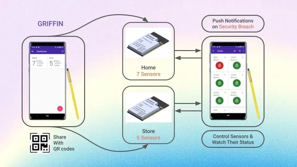Griffin: IoT Security App for Android