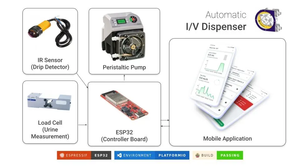 Automatic I/V Dispenser Hardware